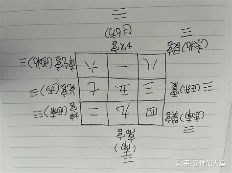 震 方位|八卦篇